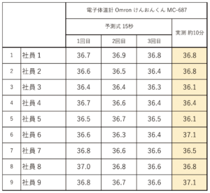 計測結果1