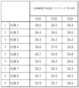 計測結果2