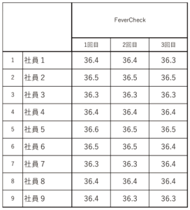 計測結果3